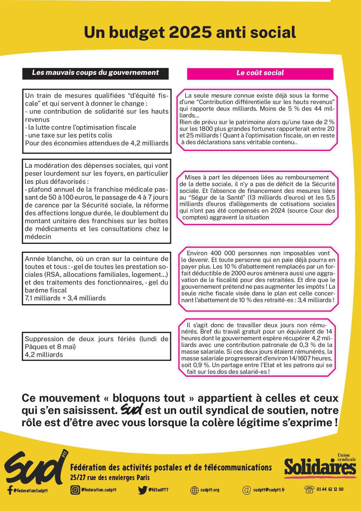 FD SUD PTT BLOK10 09sol page 0002 b7960